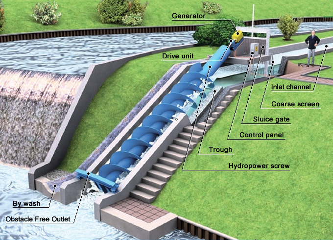 Cofferdam