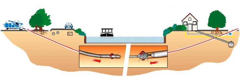 Avoiding Underground Utilities during Horizontal Directional Drilling Operations – Menghindari Risiko TPL dalam Operasional HDD