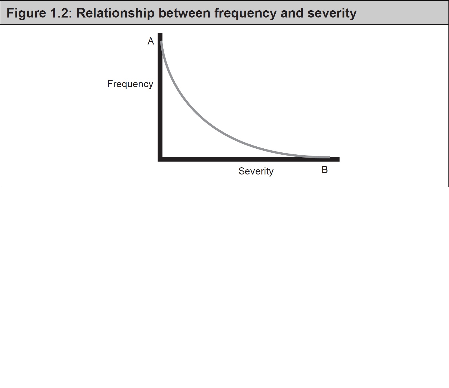frequency-and-severity
