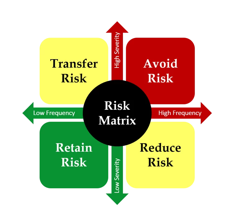 Confusing Risk for Loss – Risiko Kerugian yang Membingungkan